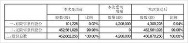 解决电脑网络受限问题的有效方法（从诊断到解决）