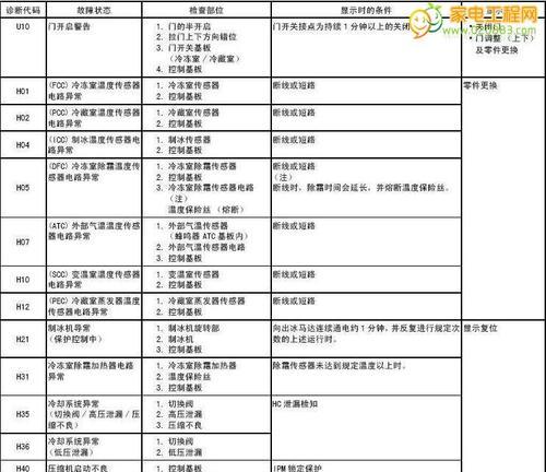 解读以美歌空调故障代码及维修方法