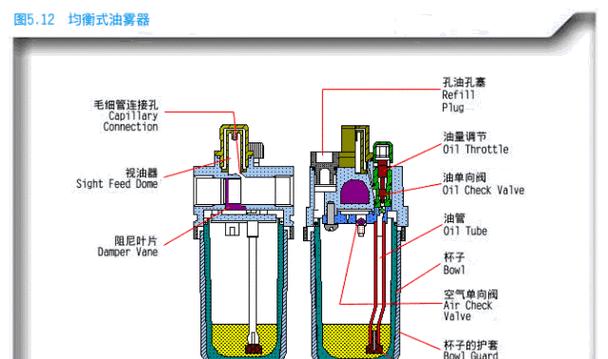 打印机主板烧机方法大揭秘（学会这些技巧）