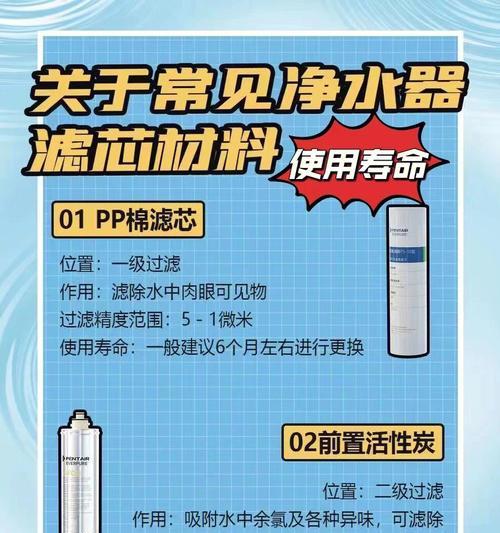 净水器滤芯材料研制方法解析（优化材料组合）