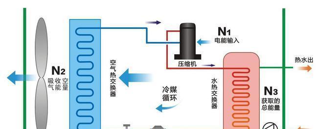 三社电器热泵热水器故障处理指南（掌握热泵热水器维修注意事项）