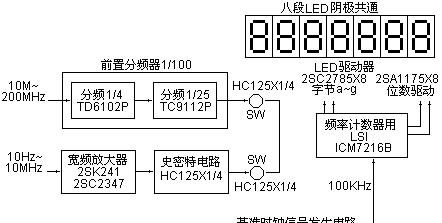 数字计数显示器的制作方法及应用（打造智能数字计数显示设备）