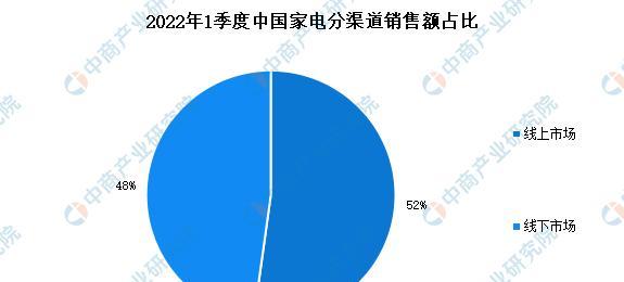 探析广优中央空调显示ee原因及解决方法（广优中央空调出现ee错误代码的原因分析及解决办法）