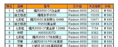 2024年台式电脑显卡排行榜前十名盘点（揭秘2024年最佳性价比显卡）