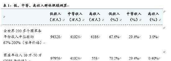 国家家庭收入划分标准的重要性（优化社会资源配置）