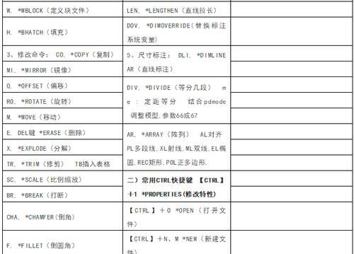 CAD快捷键命令大全（15个实用CAD快捷键）