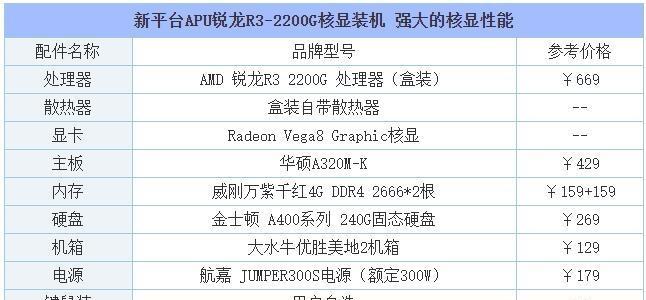 电脑配置参数详解（深入解析电脑配置参数）