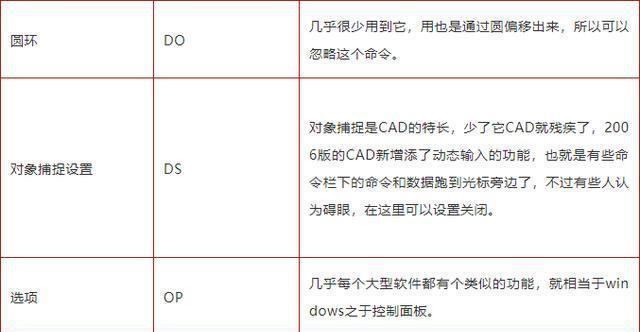 CAD绘图常用快捷键大全（提高工作效率的关键操作技巧）