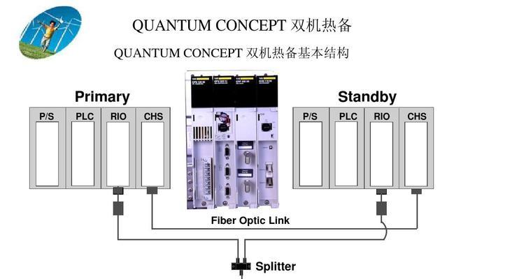 双机热备的三种模式详解（提升系统容错性和可用性的关键）