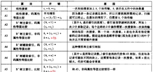 数据库数据迁移方法与实践（从一个数据库向另一个数据库迁移数据的有效方法）