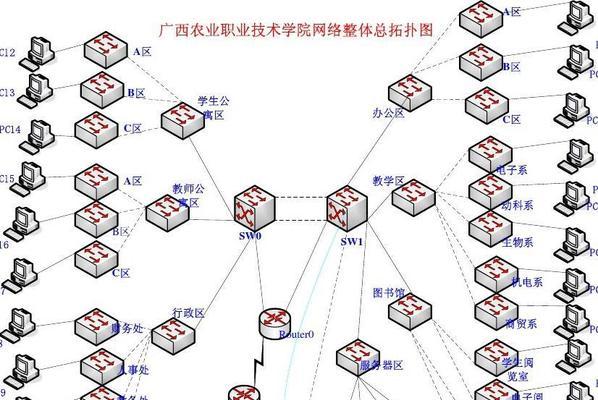 常用的局域网拓扑结构及其特点（五种局域网拓扑结构的比较分析）