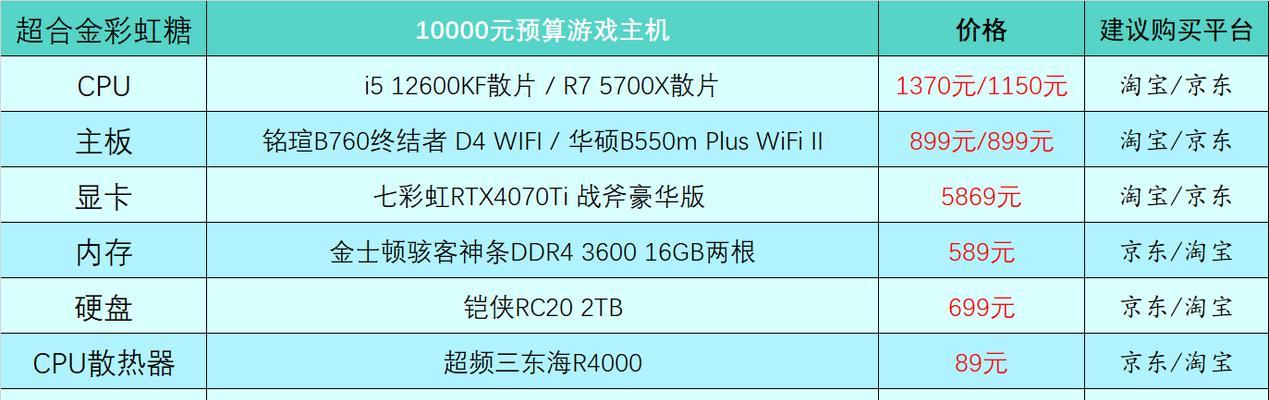 2024年性价比最高的显卡推荐（为你挑选最优秀的性价比显卡）