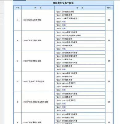 高考志愿填报攻略（借助高考网轻松完成志愿填报）