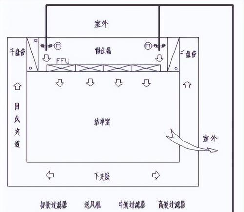 空调dry模式的使用与效果解析（了解空调dry模式的原理与优势）