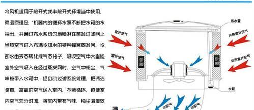 中央空调井水处理——提高能源利用效率的关键（中央空调井水处理技术在节能环保中的应用）