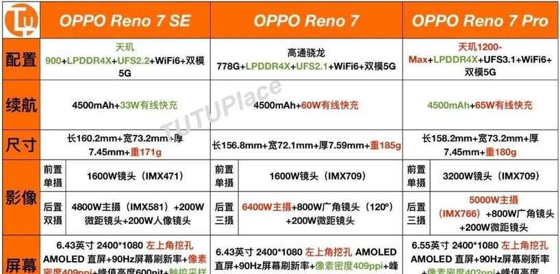 如何设置OppoReno8的电量百分比显示（简单设置让你时刻掌握电量情况）