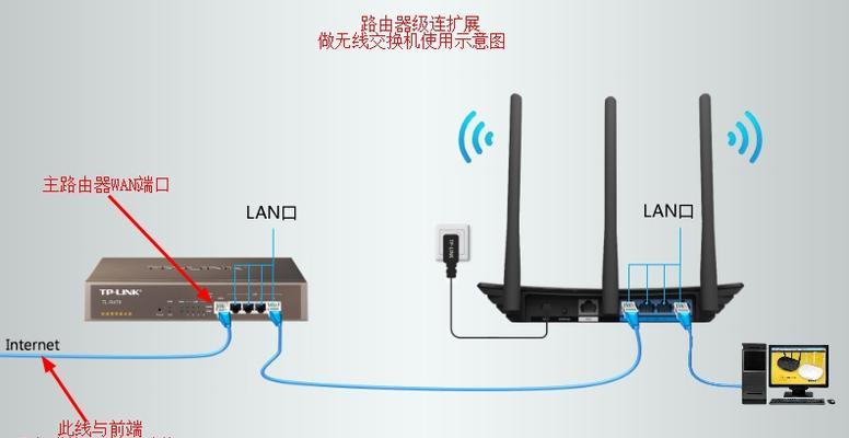 网络连接与路由器设置指南（简单易懂的网络接线和路由器设置方法）