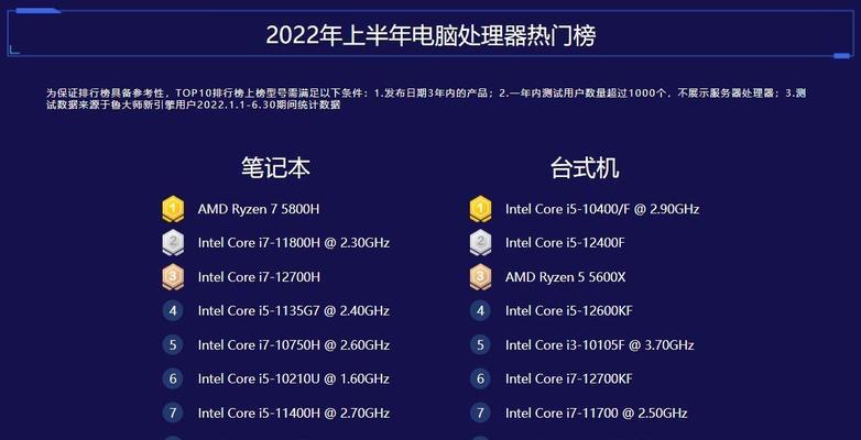 2024年电脑CPU性能排行榜（揭秘最强CPU）