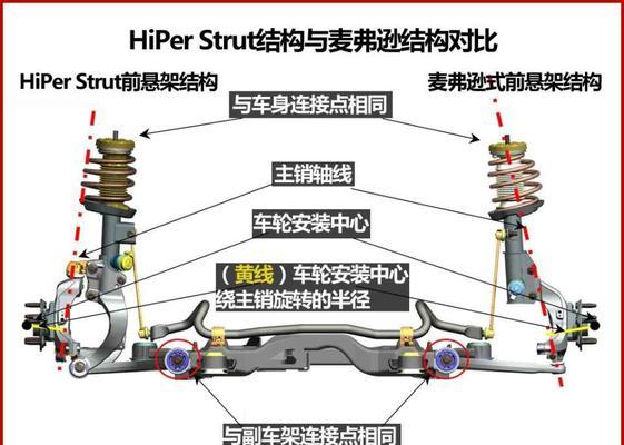 修复关键结构（应用分析技术优化系统性能）