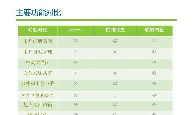 数据共享功能怎么设置？让数据无障碍流动