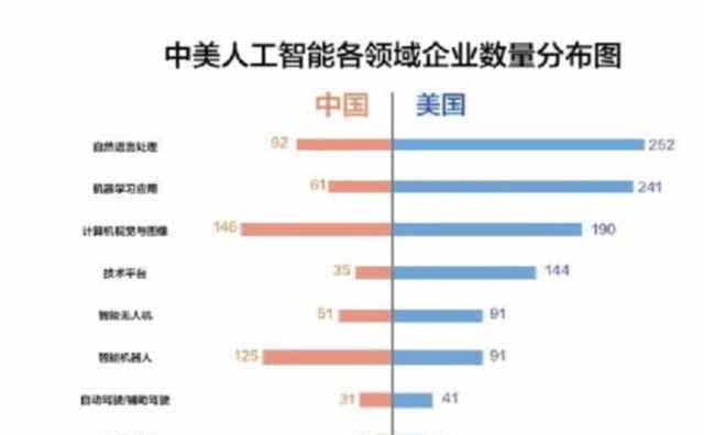 人工智能的应用领域及其（探索人工智能技术在各个行业中的应用领域）