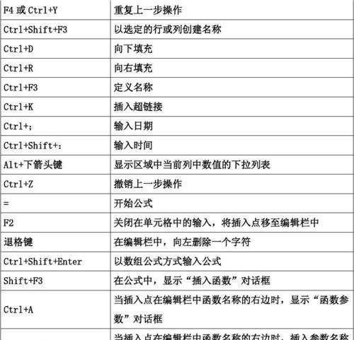 Excel常用快捷键大全（提高工作效率的必备技能）