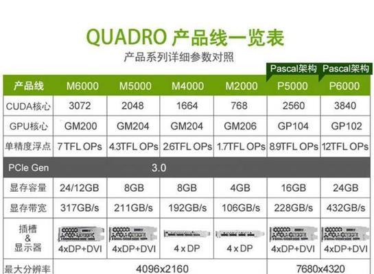 丽台显卡怎么样？天梯图2024最新版