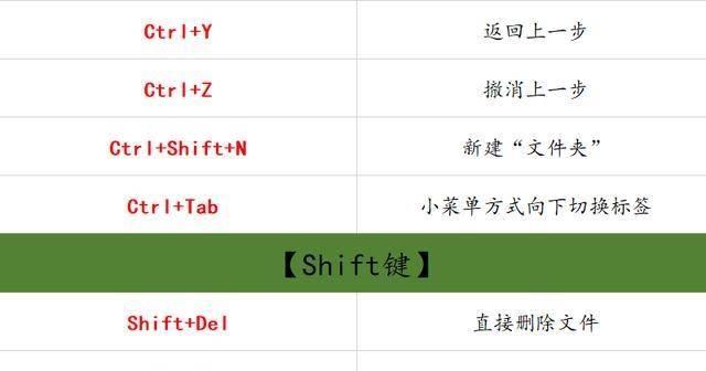 电脑截全屏的快捷键是什么（快速捕捉屏幕的关键）