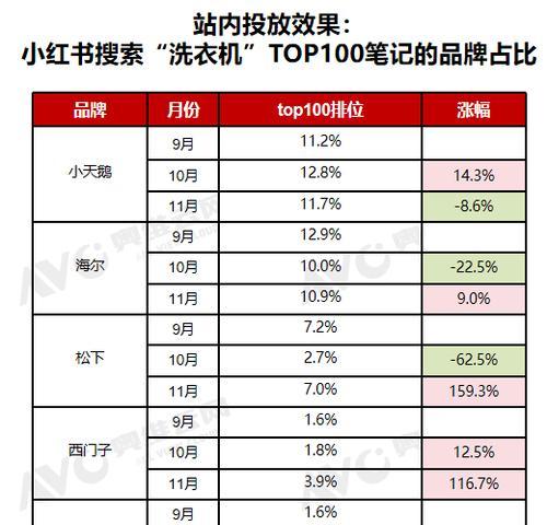 西门子洗衣机E18故障代码原因及维修方法（解析E18故障代码）