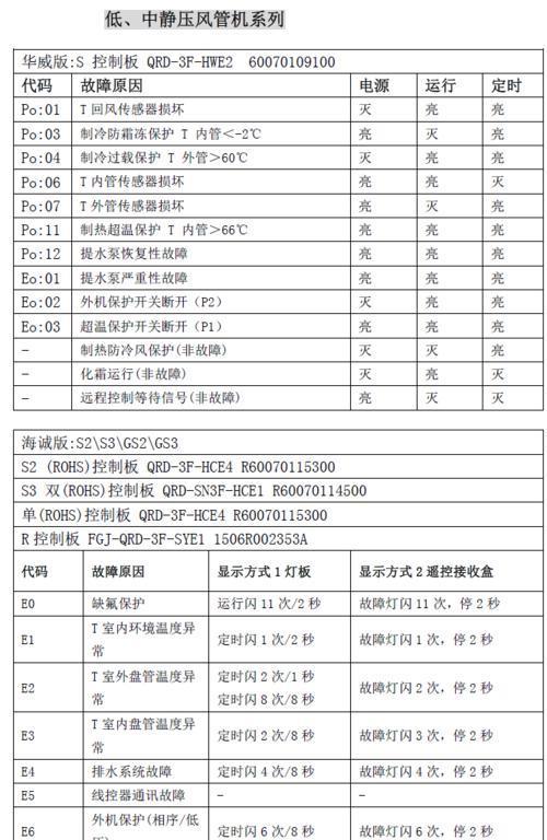 三洋空调常见故障代码有哪些？故障原因及解决方法是什么？