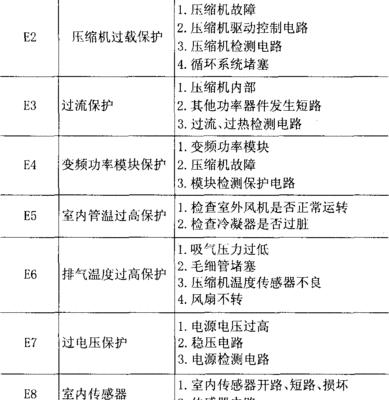 三洋空调常见故障代码有哪些？故障原因及解决方法是什么？