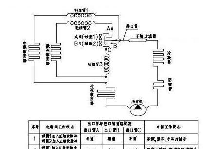 有电磁阀的冰箱故障怎么办？冰箱维修方法是什么？