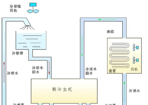 中央空调填充料如何无害化处理？无害化处理方法有哪些？