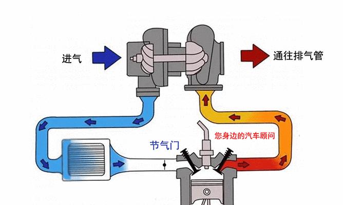 燃气壁挂炉旁通阀故障怎么办？旁通阀故障如何排除？