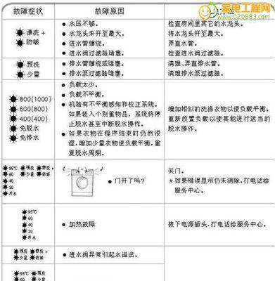 复印机FCD3故障代码是什么？复印机FCD3故障解决方法是什么？