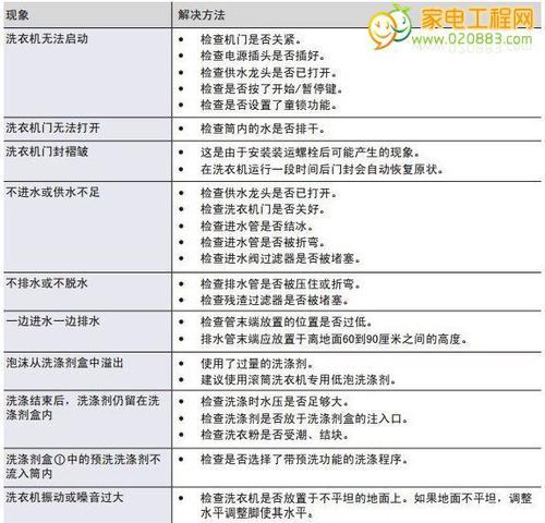 复印机955错误代码是什么？复印机955错误解决方法是什么？