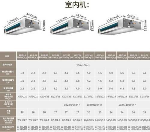 日立中央空调变频故障代码是什么？变频故障解决方法是什么？