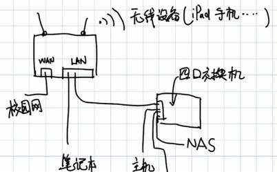 小米路由器拨号设置步骤是什么？如何正确设置小米路由器拨号？