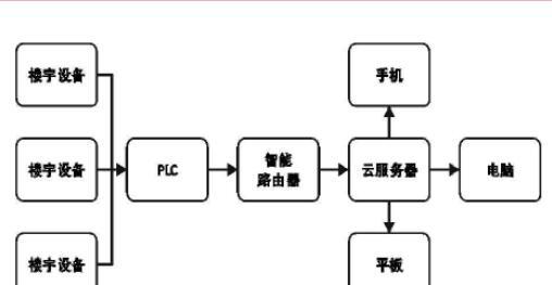 换路由器监控需要重新设置吗？