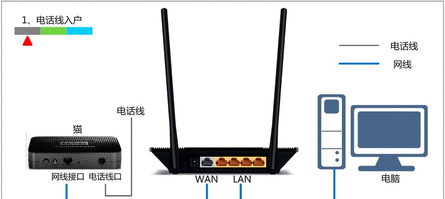 换路由器监控需要重新设置吗？