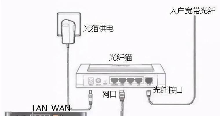 路由器上网设置连接不上