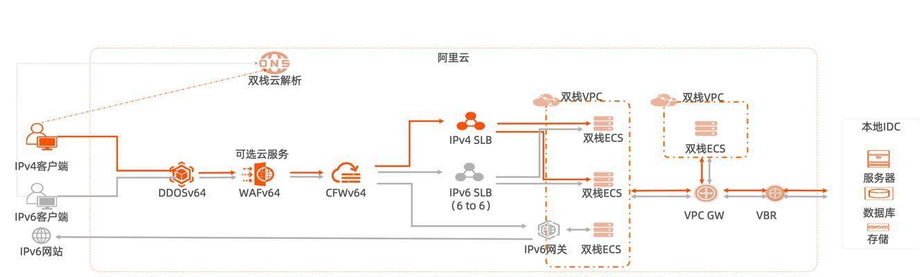 如何掌握云服务器的成本优化策略？