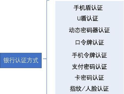 智能路由器没有网怎么设置？智能路由器怎么认证？