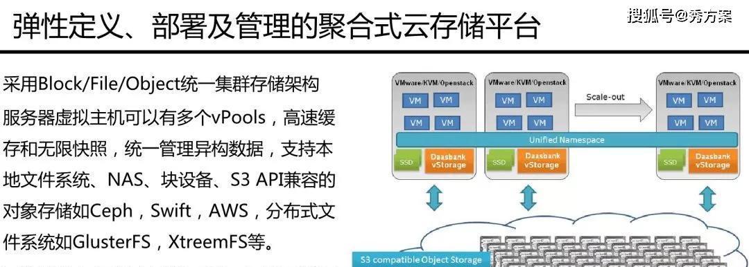 集群存储主要有？集群存储的常见问题有哪些？