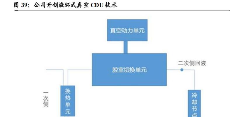 按需租赁服务器有哪些优势和注意事项？