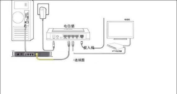 电信光猫如何连接路由器？设置步骤是什么？