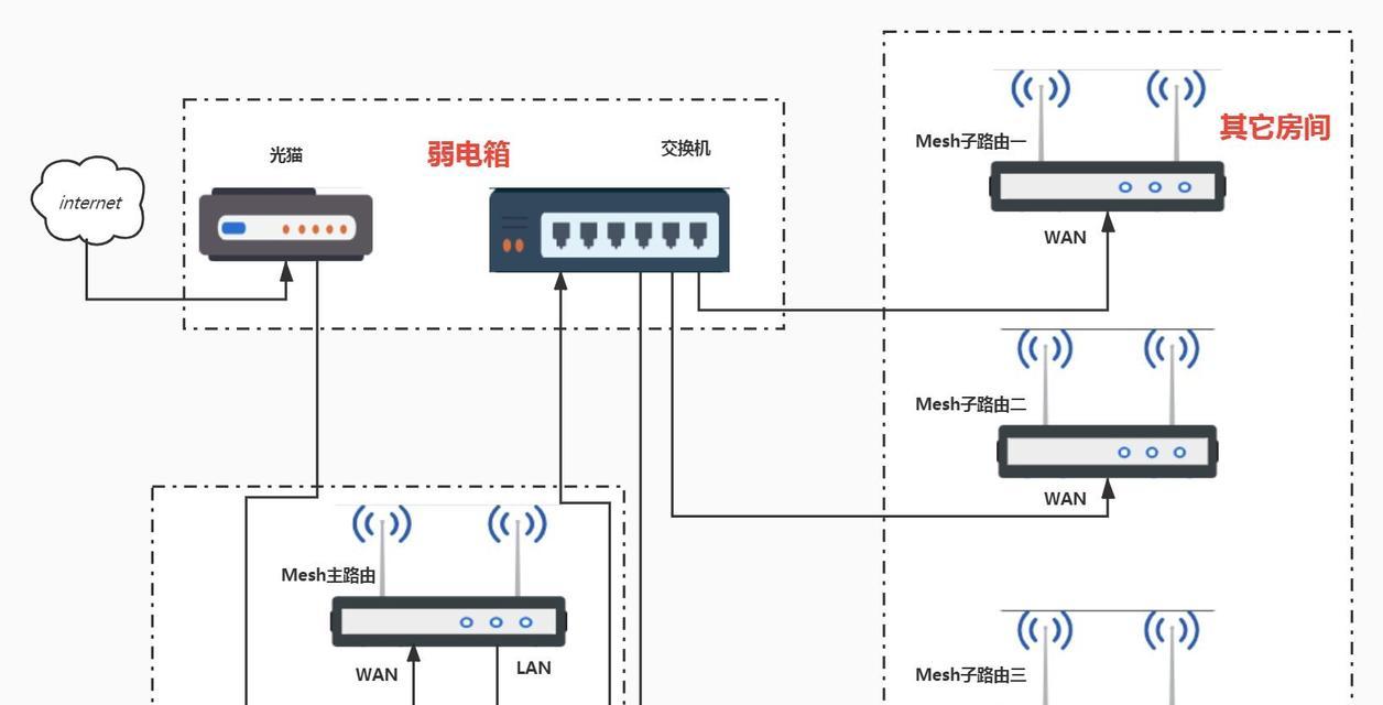 无线网桥路由器设置怎么做？两个不同的路由器怎么无线网桥接？