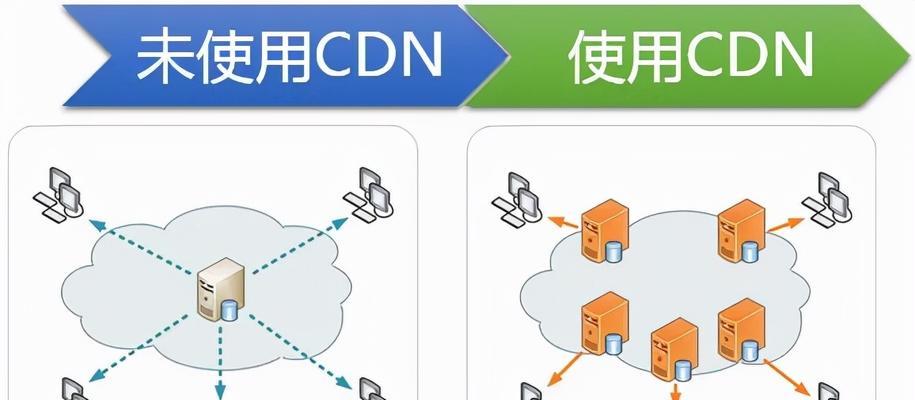 CDN服务器如何定价？初学者如何理解CDN定价？