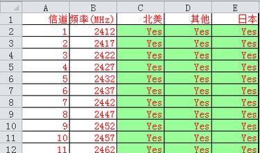 路由器5G信道设置方法是什么？