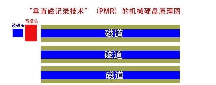 机械硬盘开盘恢复数据原理是什么？如何操作？